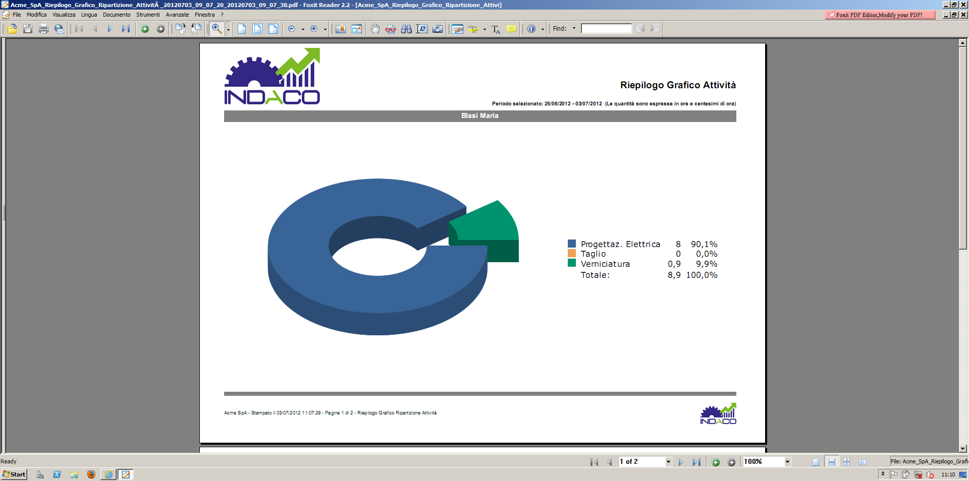 itmes hungary-statistica-grafica